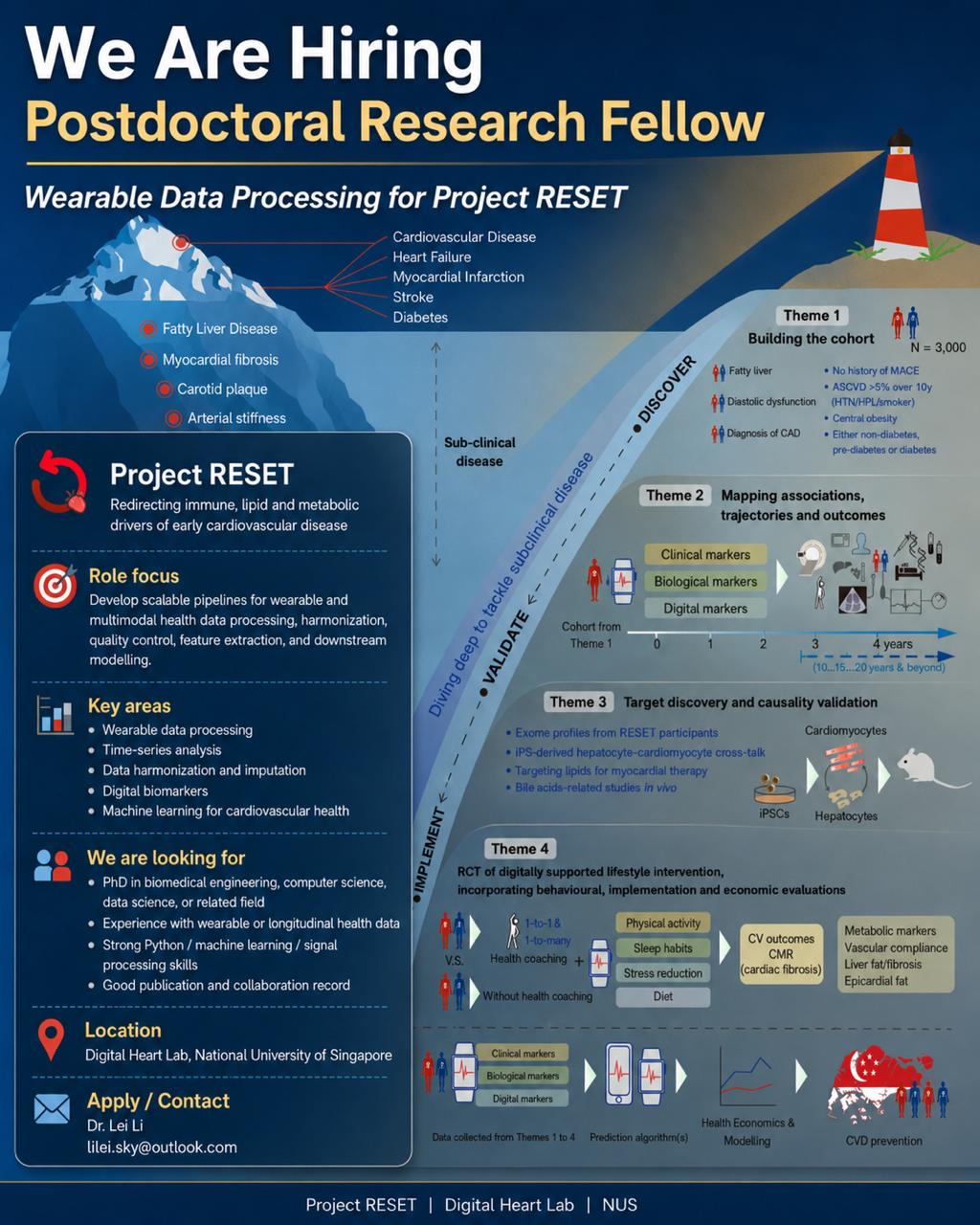 RESET-Postdoctoral Resarch Fellow